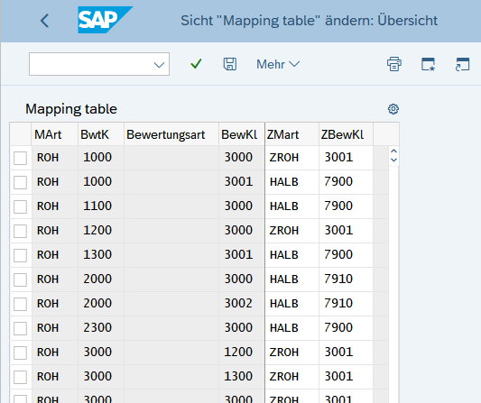 Automatische Findung und Überarbeitungsmöglichkeiten aller Maildaten direkt aus dem SAP Beleg